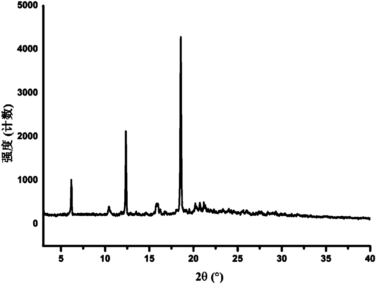 Crystal form B of apatinib, and preparation method and application thereof