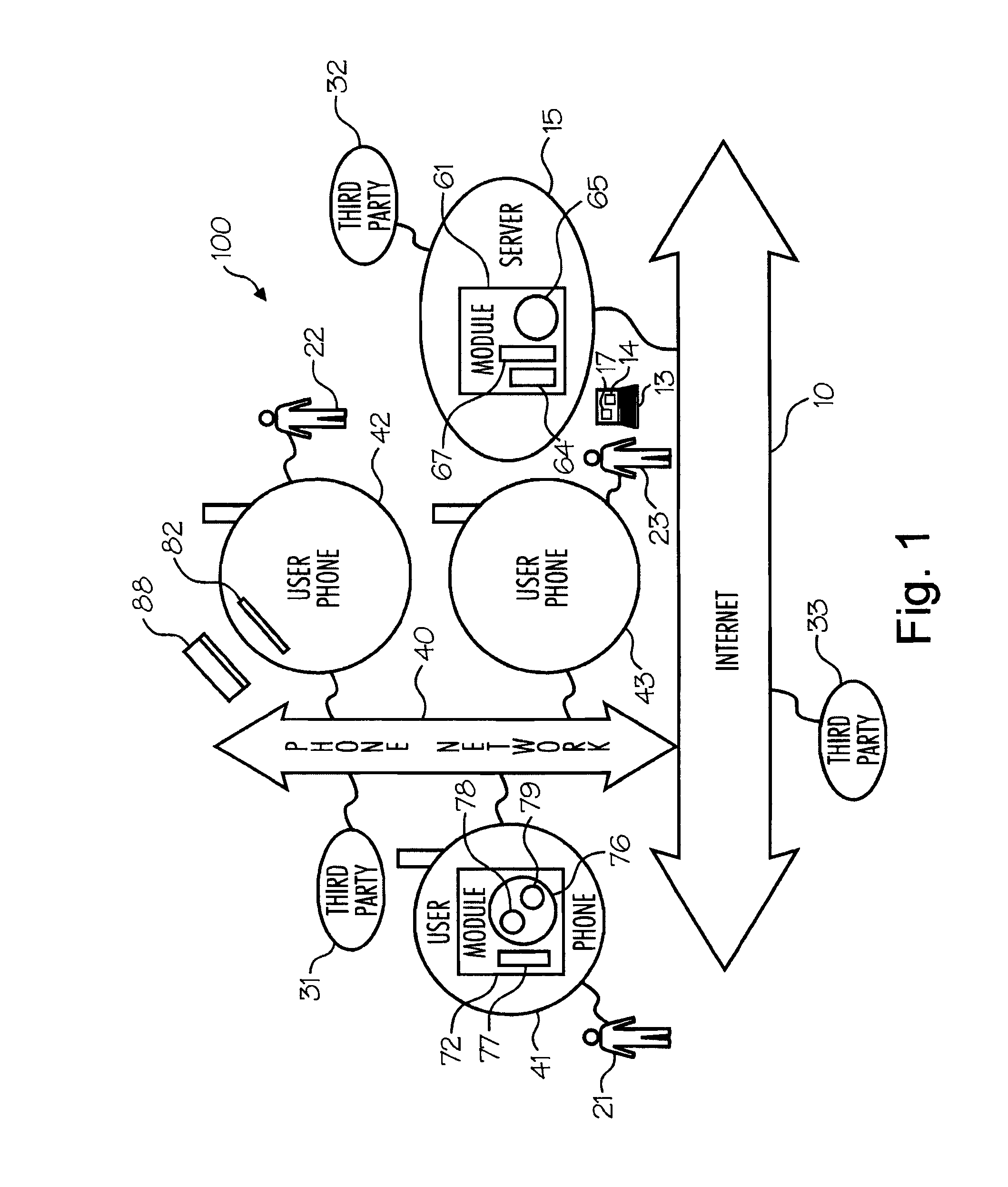 Methods to authenticate access and alarm as to proximity to location