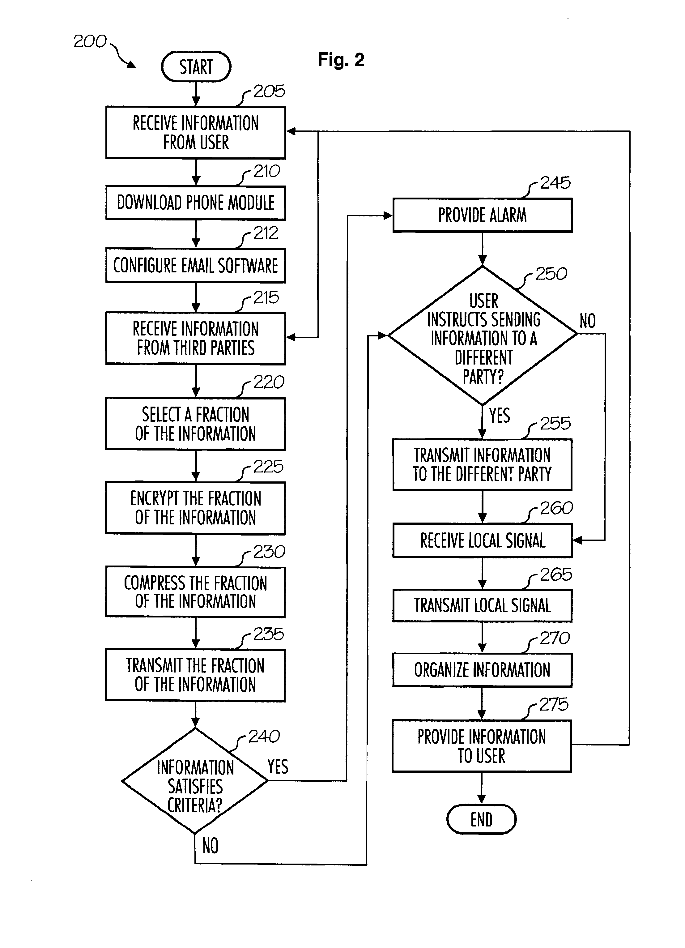 Methods to authenticate access and alarm as to proximity to location