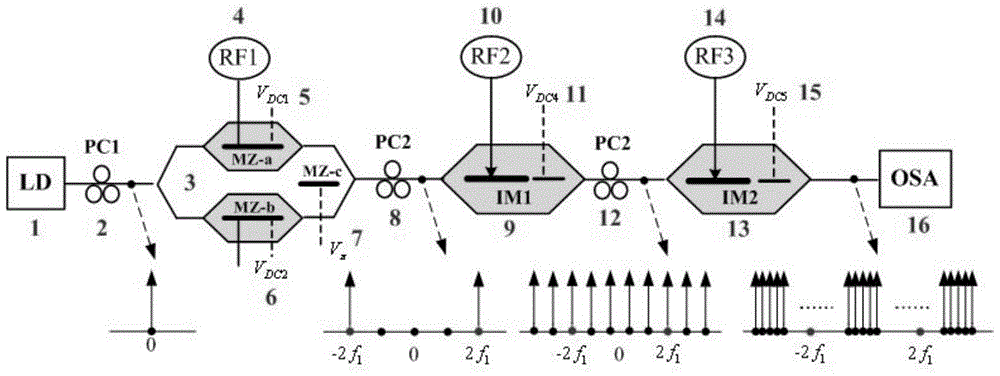 A device and method for generating a broadband optical frequency comb