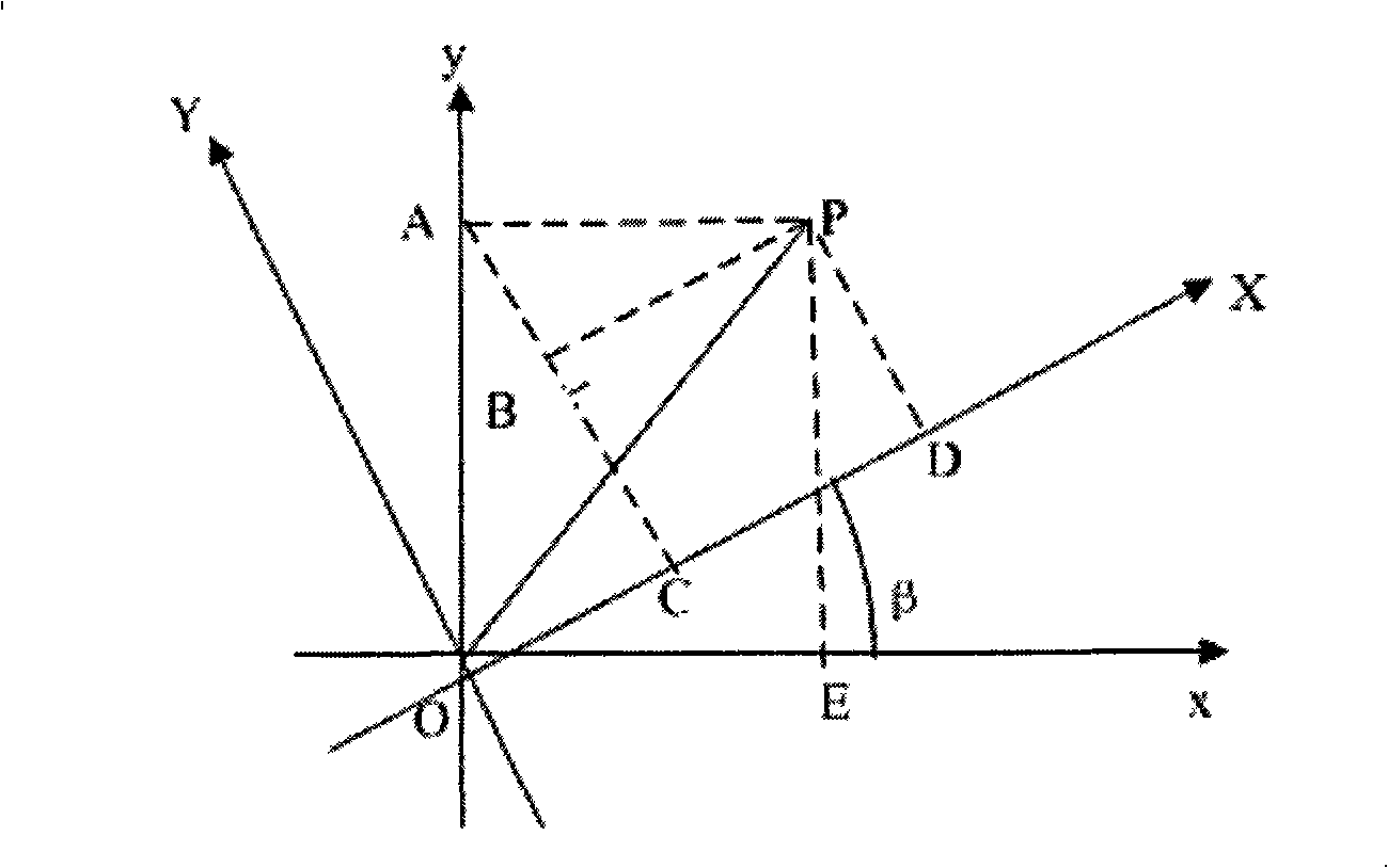 CT image reconstruction method and system