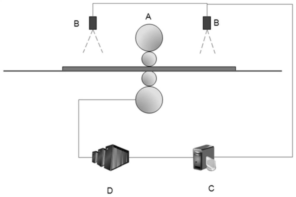 Camber control method based on slab center line deviation analysis