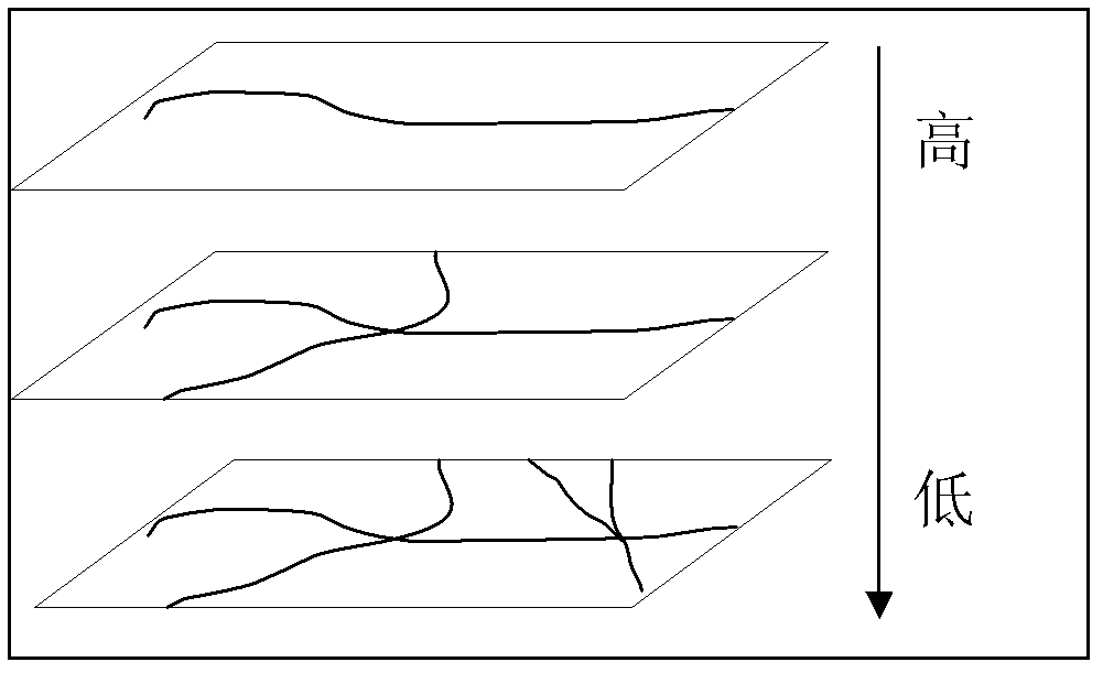 Rapid path planning method