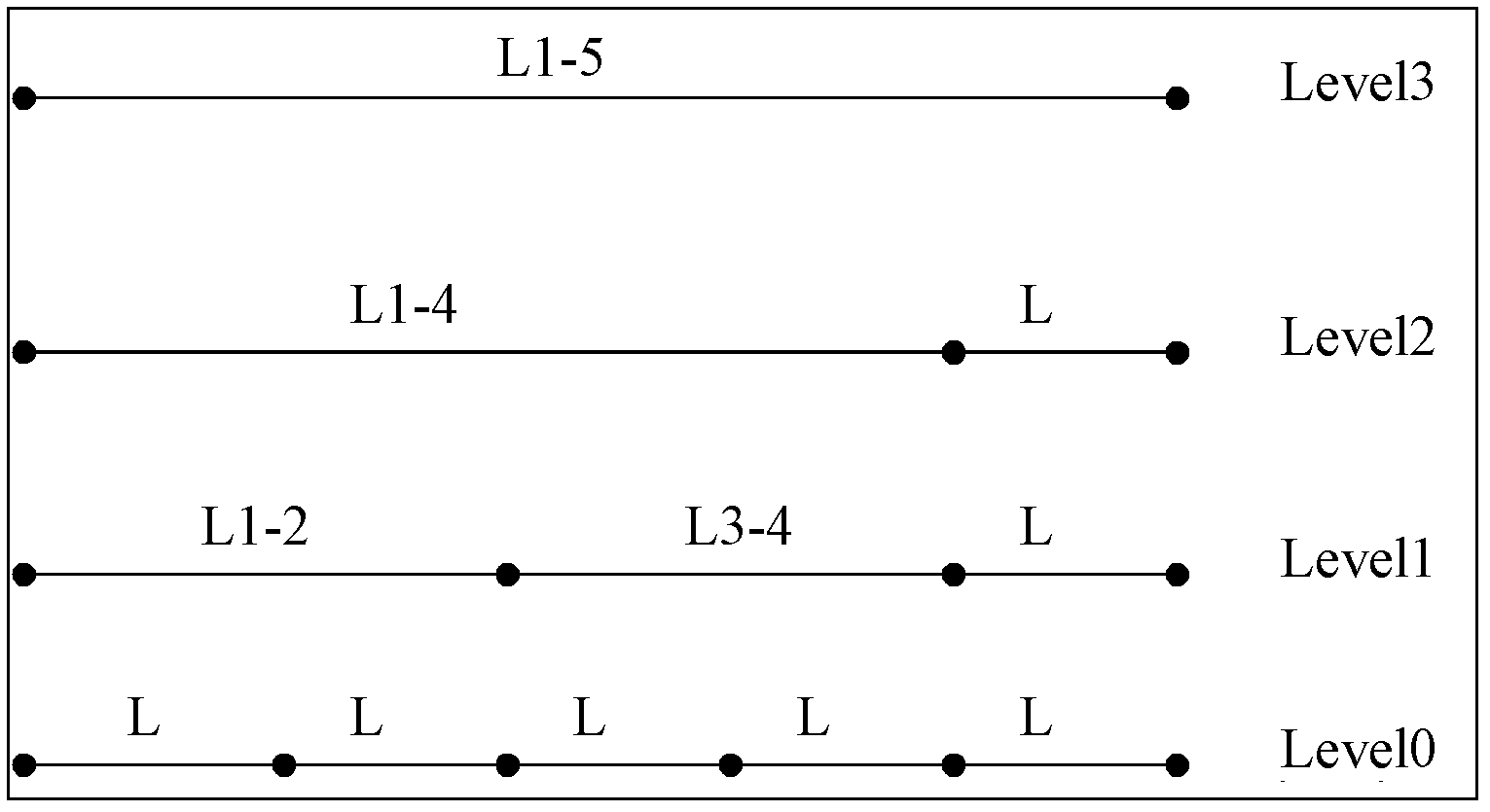 Rapid path planning method