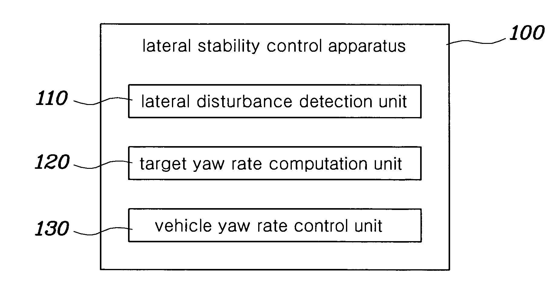 Method and apparatus for controlling lateral stability of vehicle