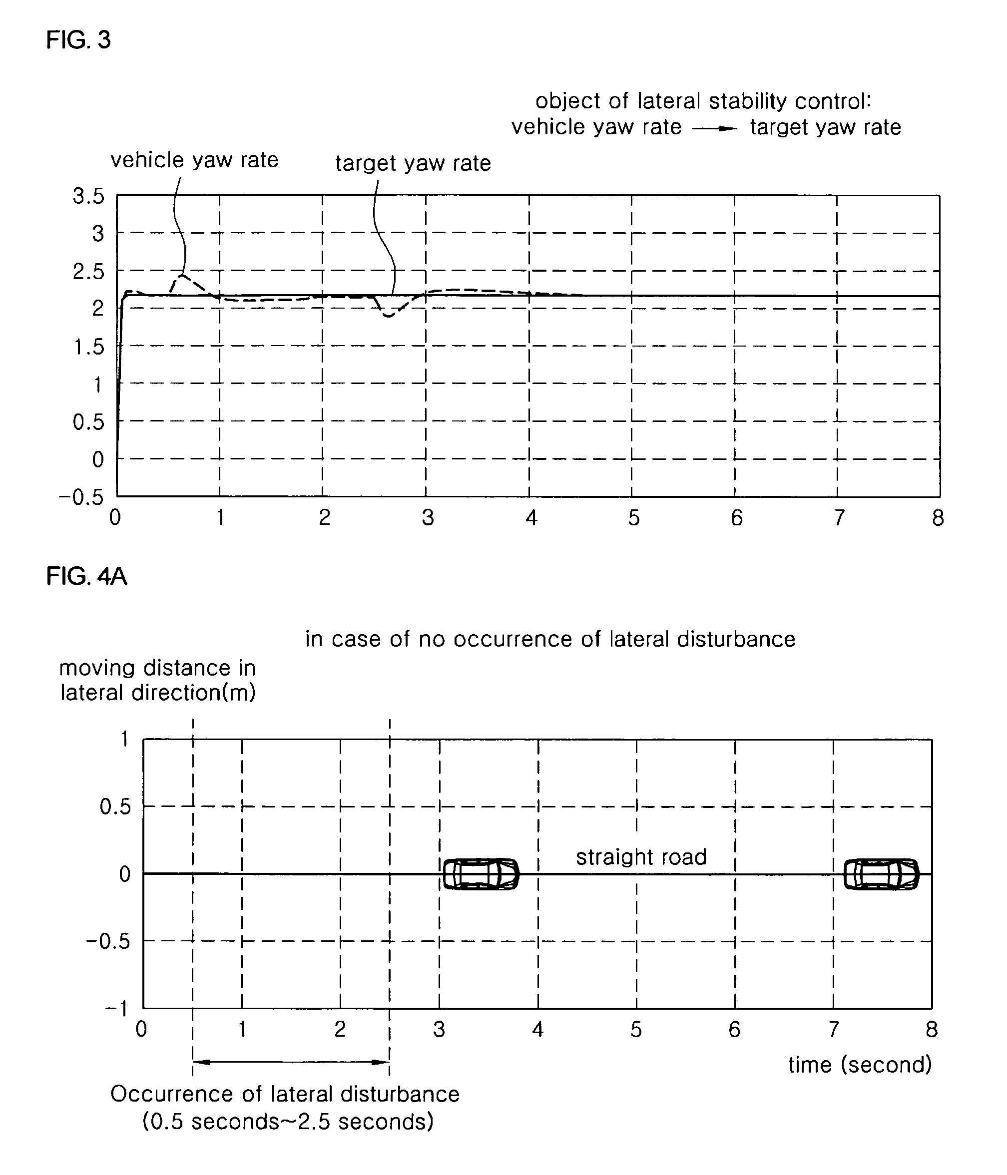 Method and apparatus for controlling lateral stability of vehicle