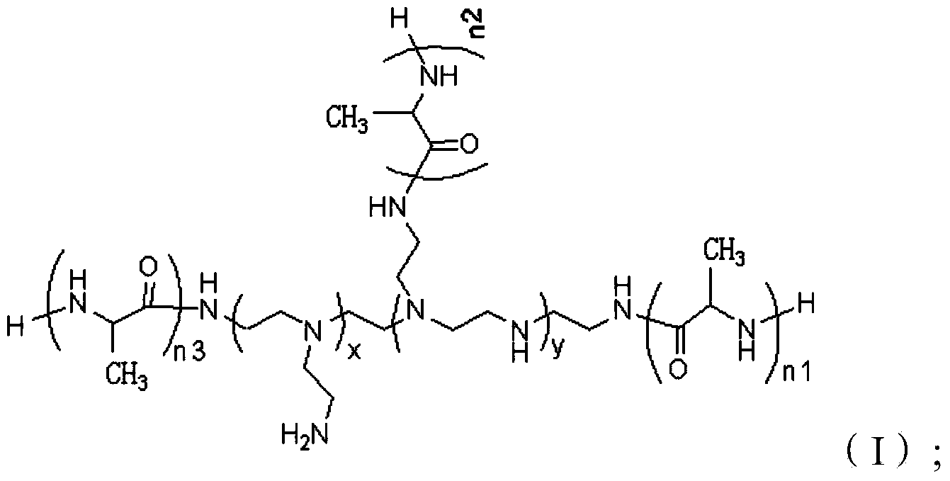 Hyperbranched polyethylene imine-grafted polyalanine copolymer and preparation method thereof