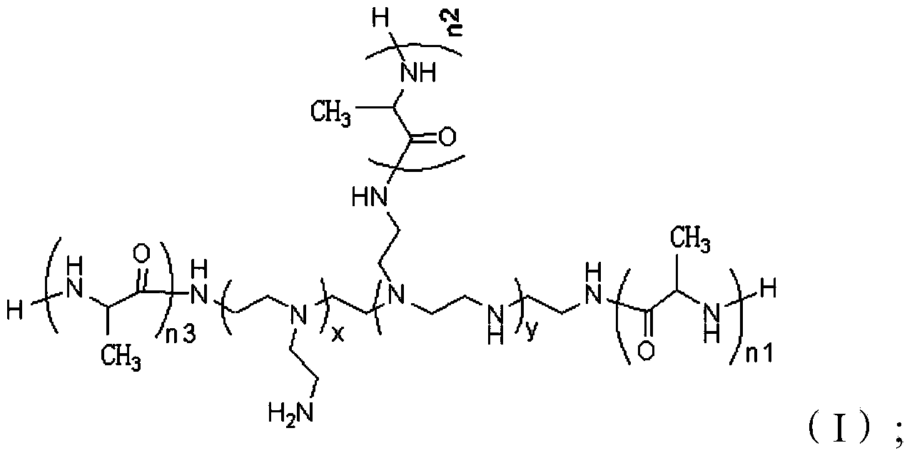 Hyperbranched polyethylene imine-grafted polyalanine copolymer and preparation method thereof