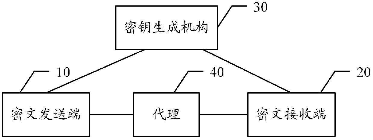 Method, device and system for processing cipher text