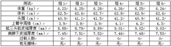 Cow and goat milk compound infant formula milk powder and preparation method thereof