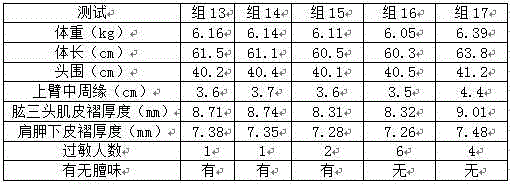 Cow and goat milk compound infant formula milk powder and preparation method thereof