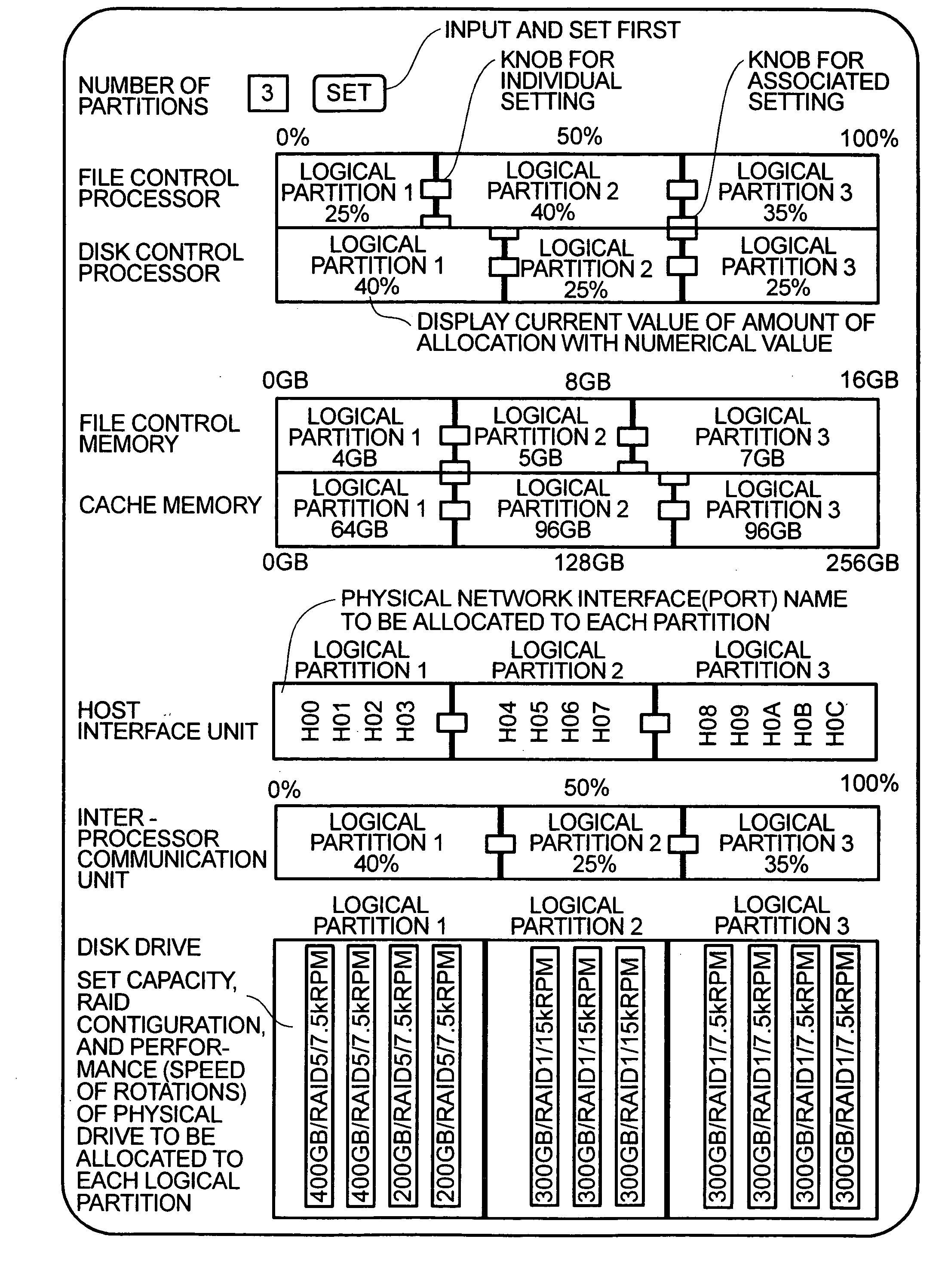 Storage having logical partitioning capability and systems which include the storage