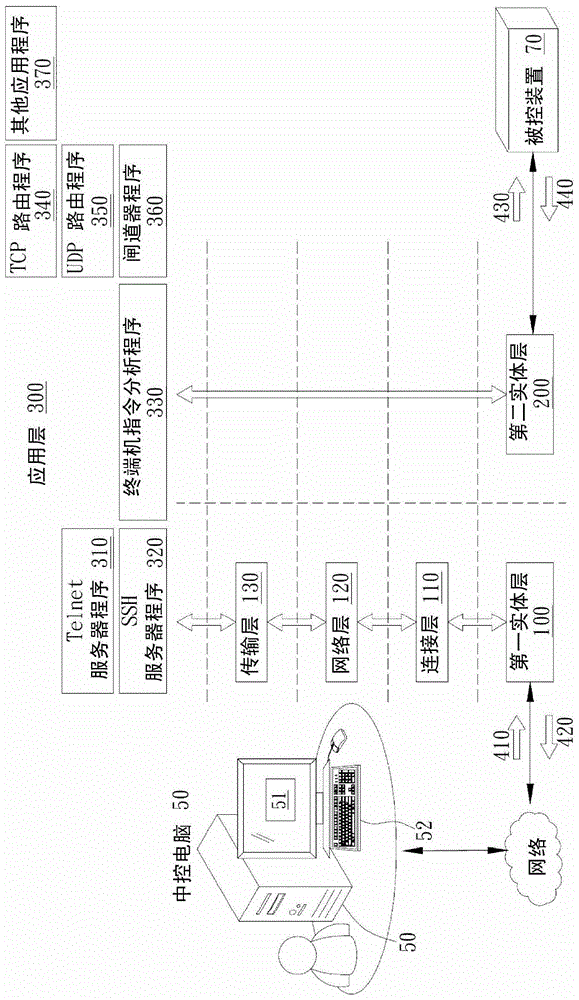 Remote management method and remote management device using the method