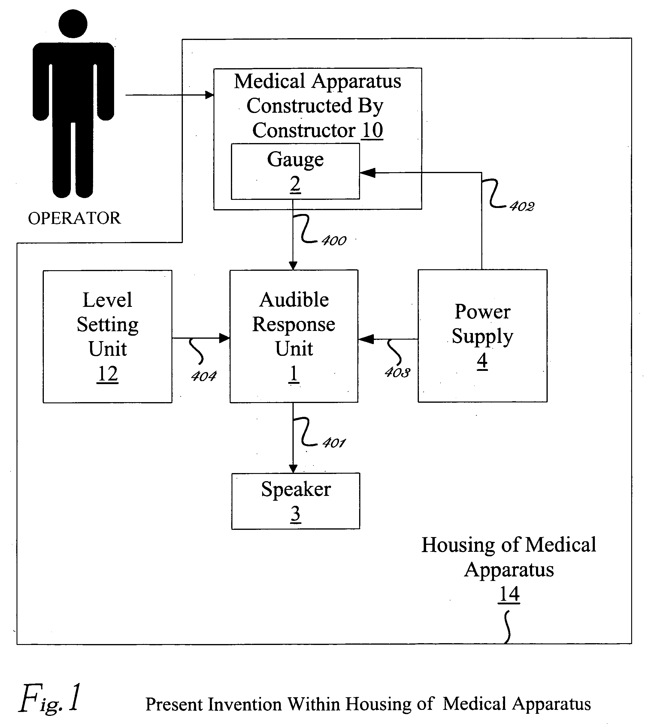 Method of improving medical apparatus in order to reduce or replace ancillary medical assistance by employing audible verbal human sounding voices which provide therapeutic instructions and encourage usage and give measurements as needed emanating from the apparatus's by using electronic technology