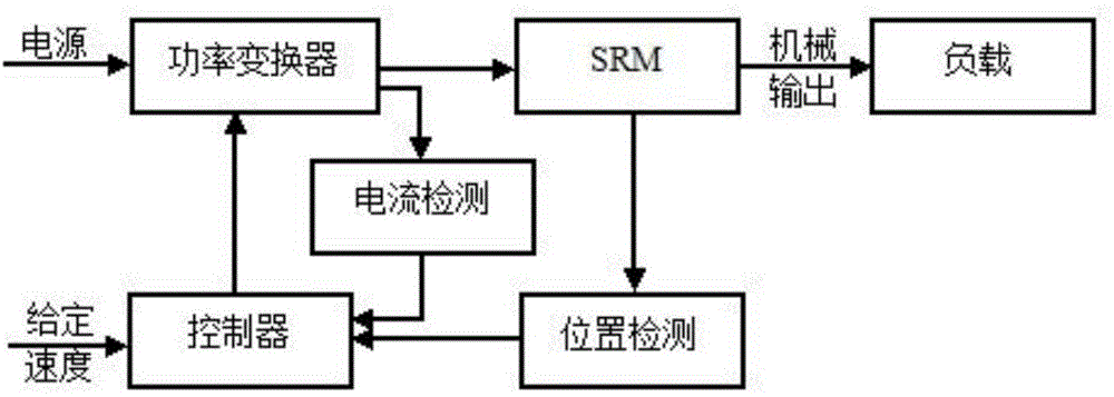 Three-level motor power converter achieving quick demagnetization