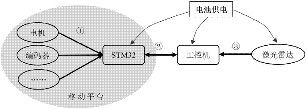 Double-reflection panel laser positioning and navigation method based on filtering