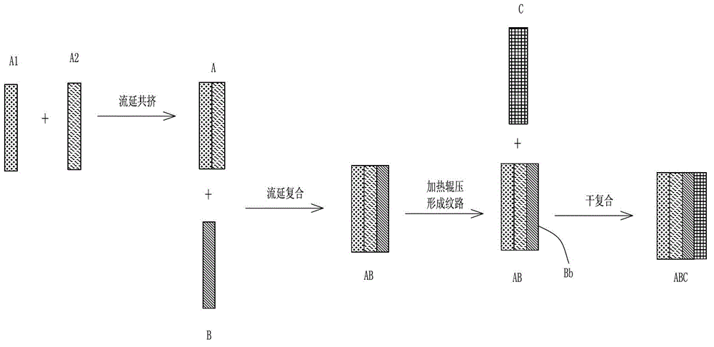 Easy-cold-punch-molding soft packaging composite material, and preparation method and molding method thereof