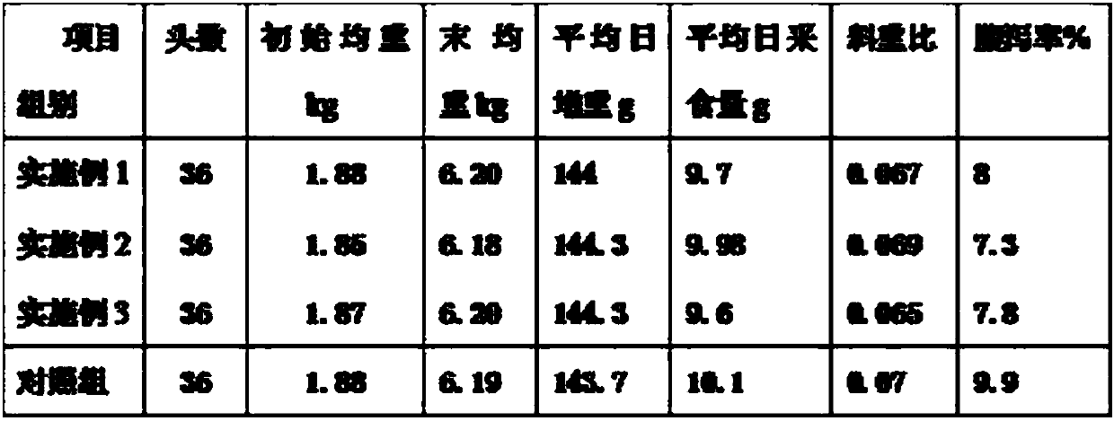 Low-cost suckling pig creep feed for reducing diarrhea rate and preparation method thereof