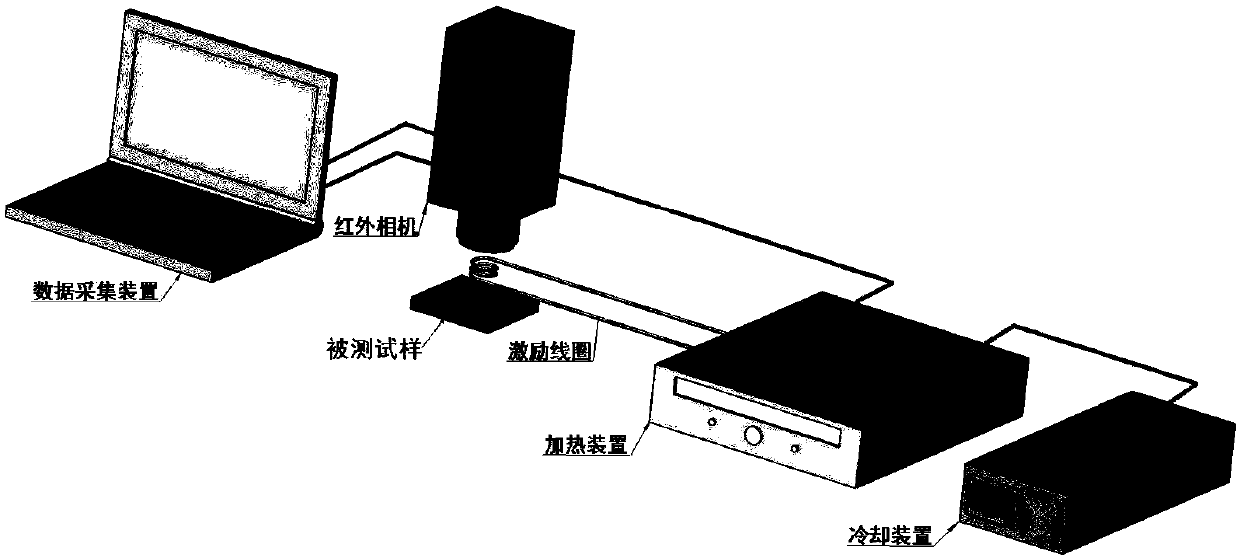 Pulsed eddy current infrared numerical value simulation method based on frequency domain superposition method and energy equivalent method