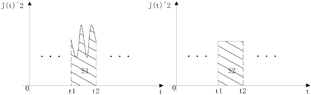 Pulsed eddy current infrared numerical value simulation method based on frequency domain superposition method and energy equivalent method