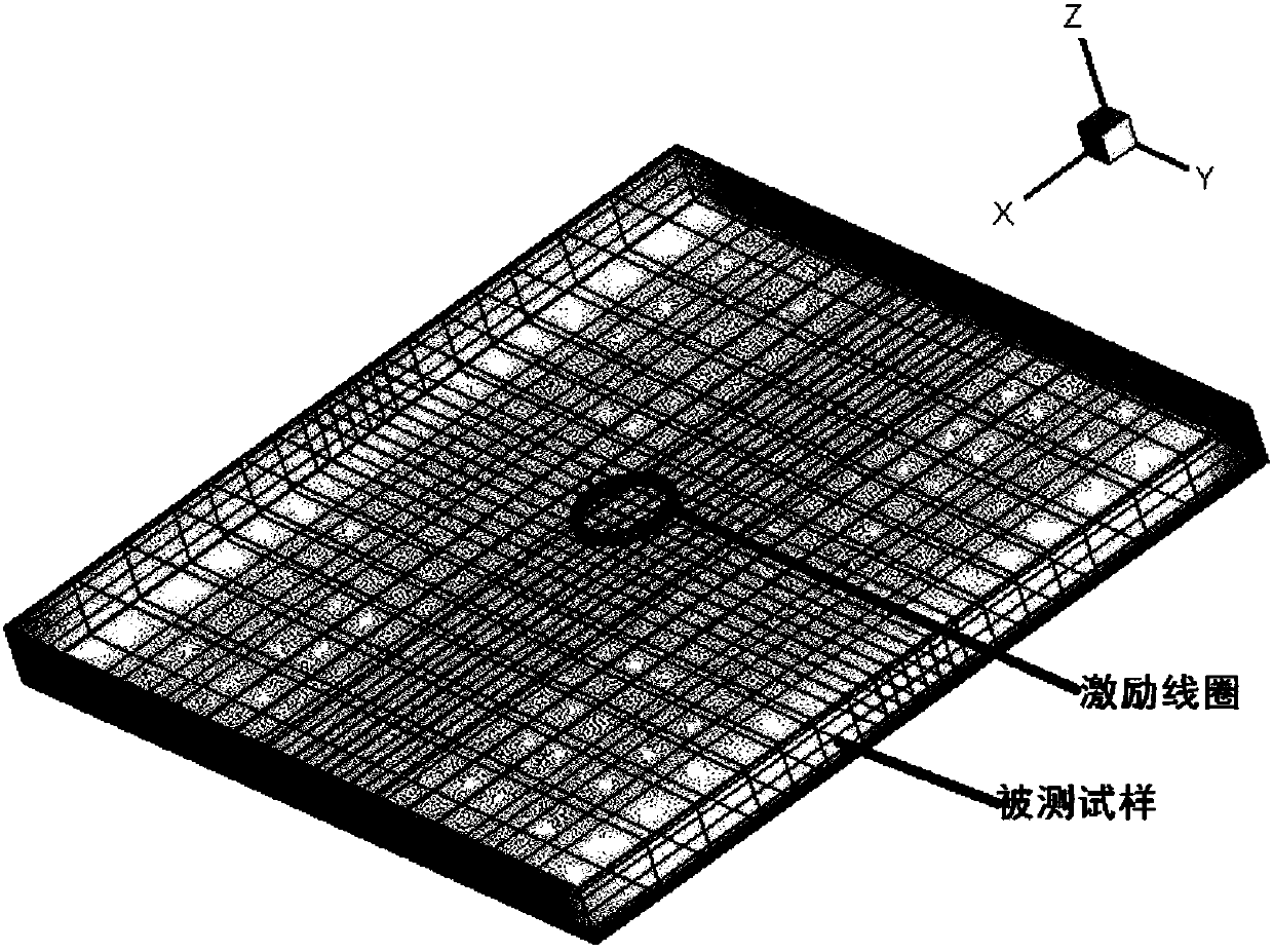 Pulsed eddy current infrared numerical value simulation method based on frequency domain superposition method and energy equivalent method