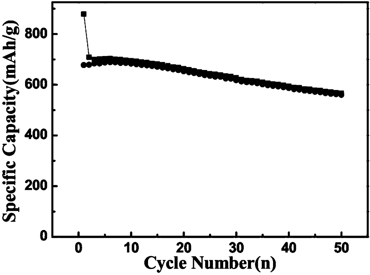 Silicon-carbon composite material and preparation method thereof