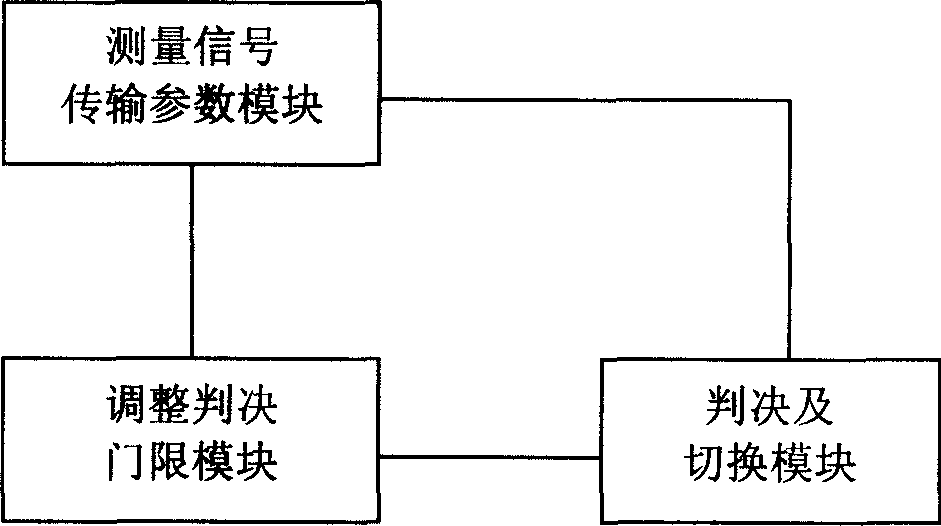 Switching method in wireless mobile communication system and system