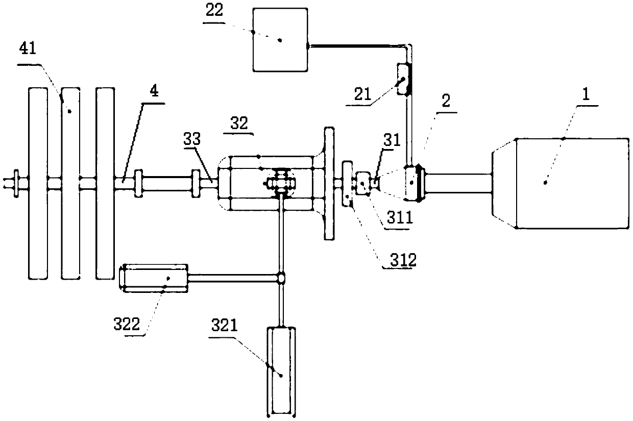 Device for testing starting and shifting performance of vehicle and method