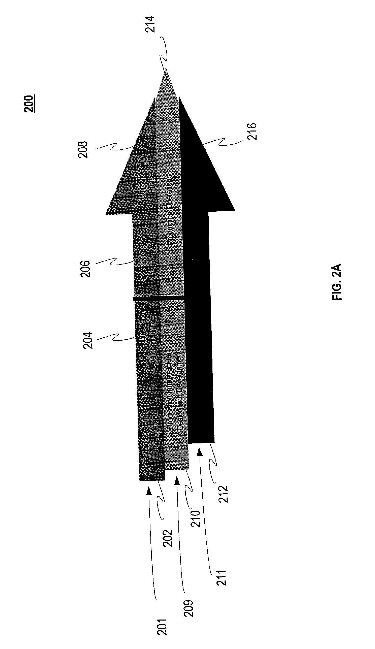 Supportability evaluation of system architectures