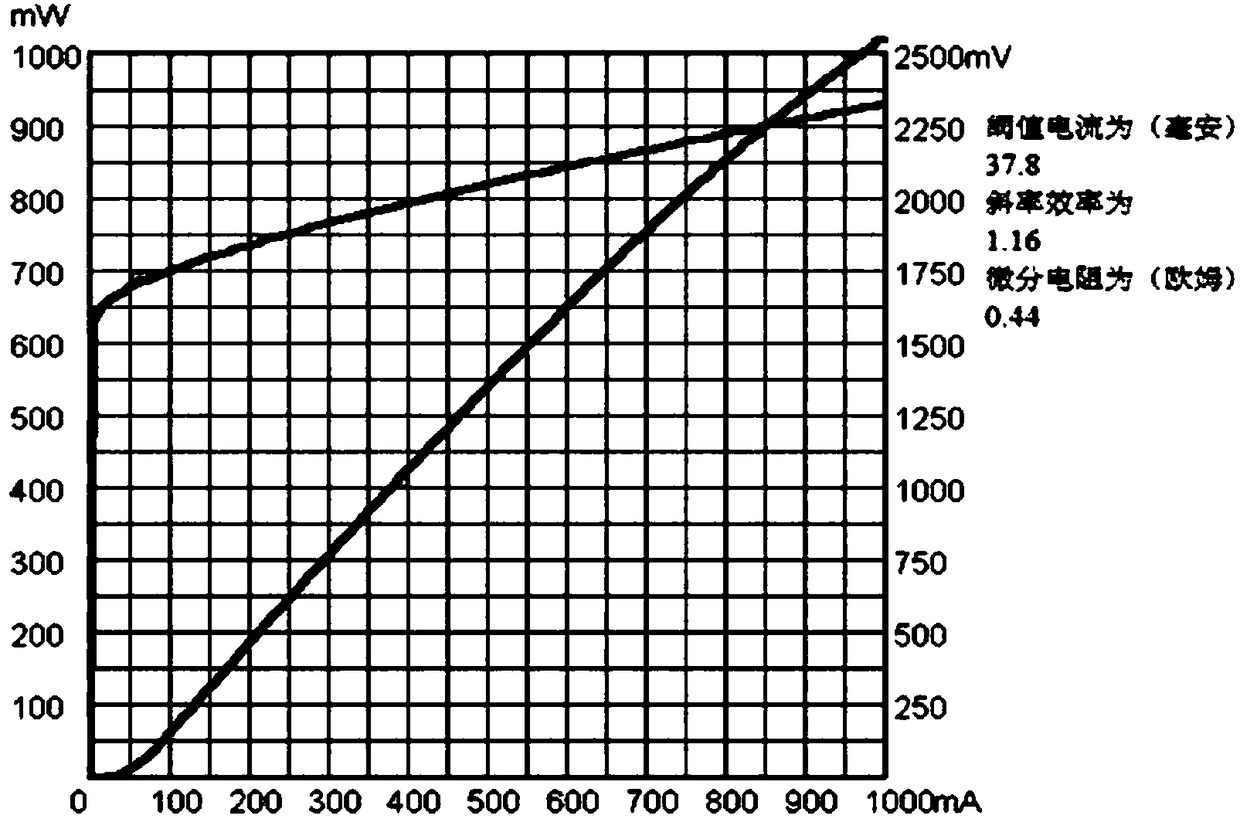 795nm quantum well laser based on AlGaAs/GaInP active region