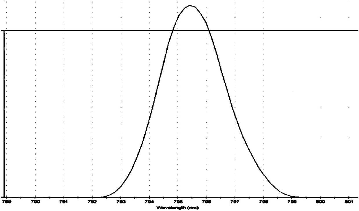 795nm quantum well laser based on AlGaAs/GaInP active region