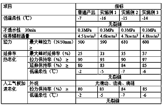 Flame-resistant waterproof lignin-modified asphalt roll and production method thereof