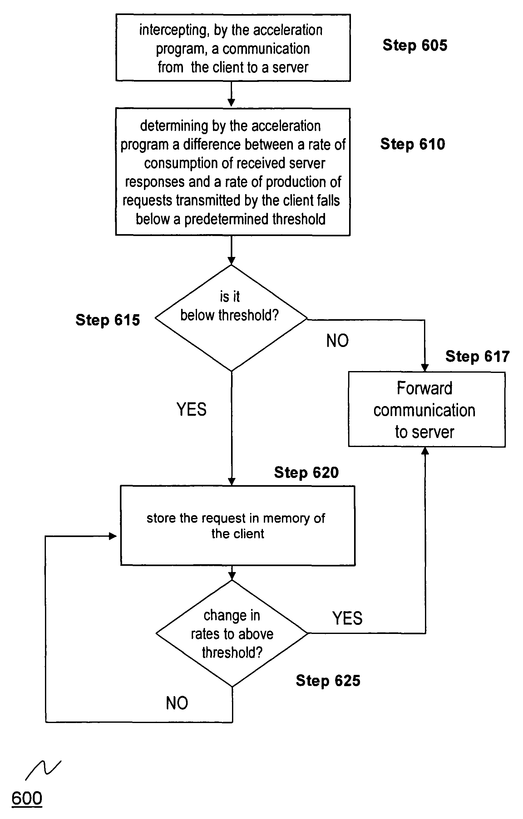 Systems and methods for providing client-side accelerated access to remote applications via TCP buffering