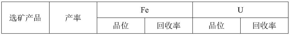 Beneficiation comprehensive recovery method for low-grade iron-containing uranium ore