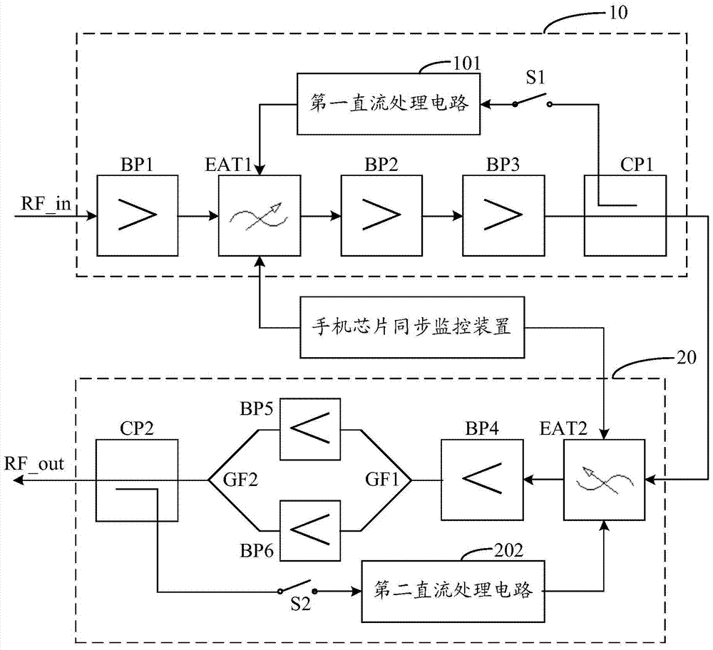 AGC and ALC high-gain active circuit components with uplink and downlink synchronous control functions