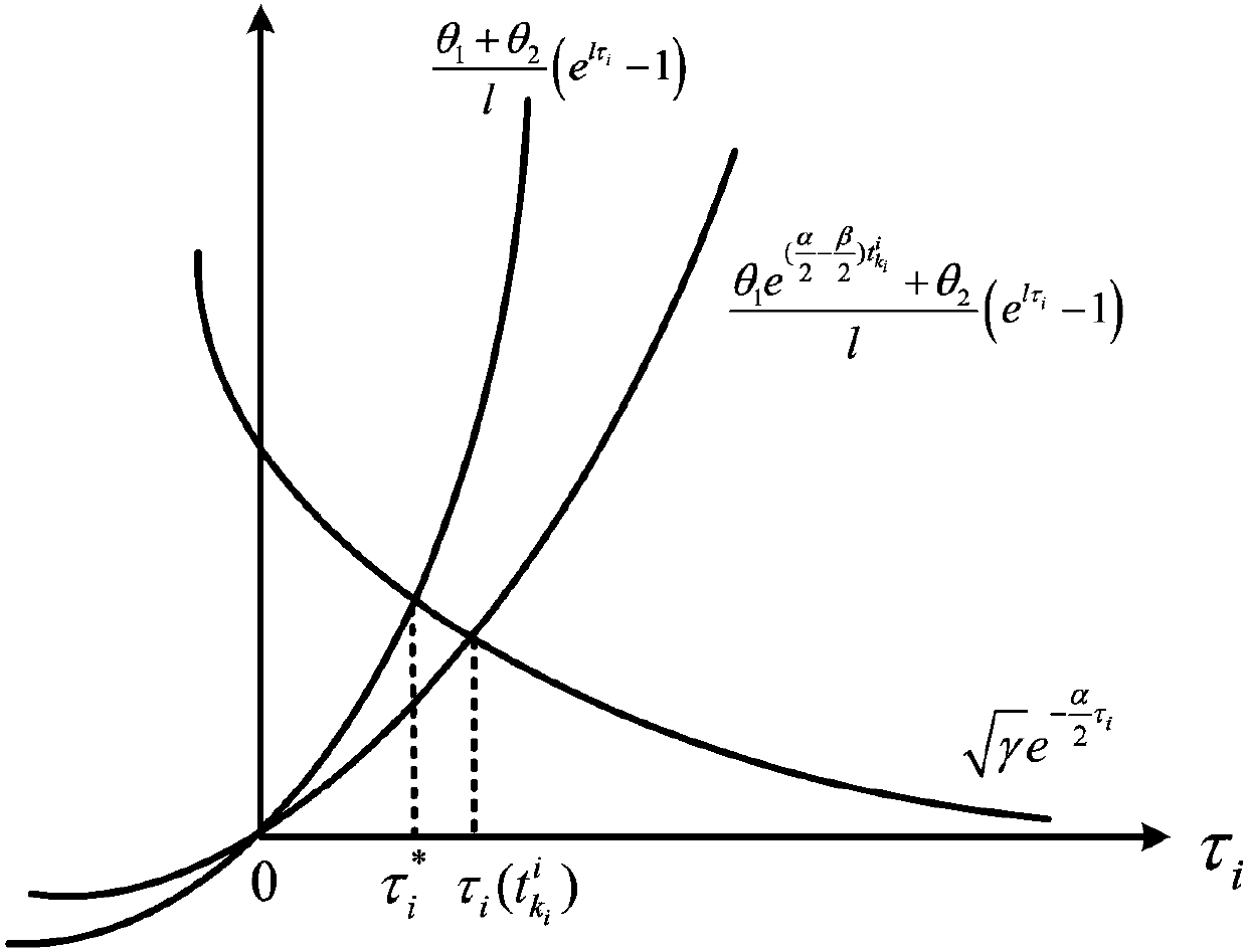 Event-driven time-varying coupled complex dynamic network synchronization method