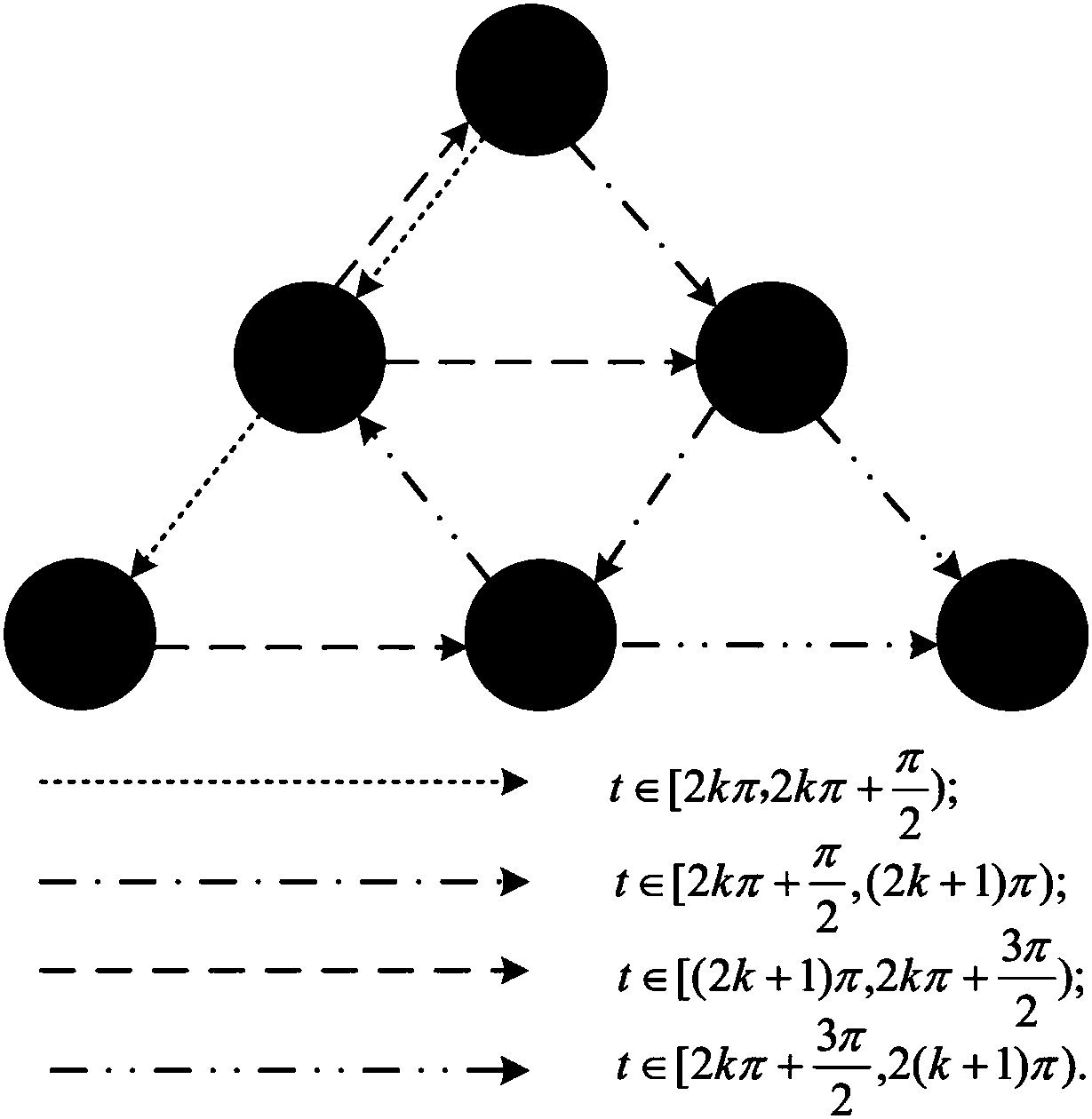 Event-driven time-varying coupled complex dynamic network synchronization method