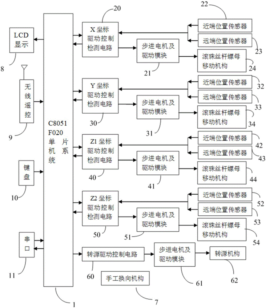 Multi-Dimensional Detection Device for Whole-body Radioactive Surface Contamination Monitoring System