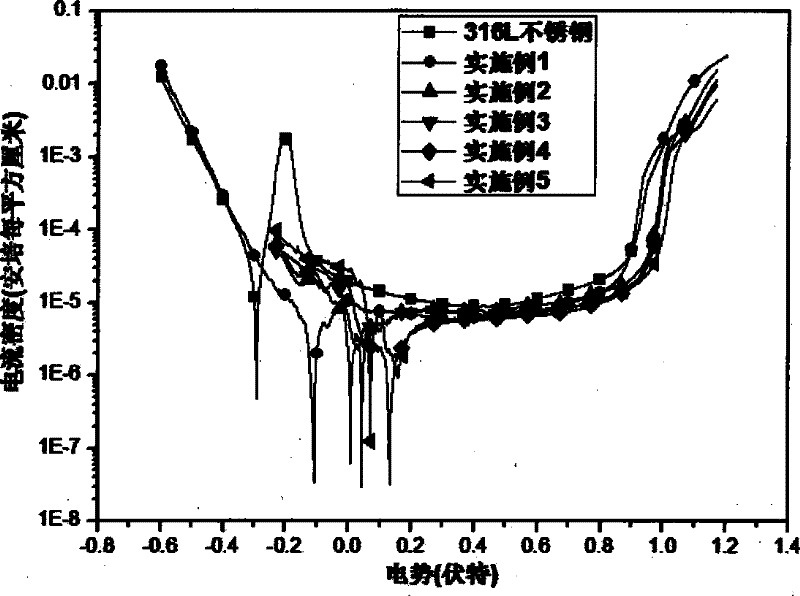 Composite ion injection method for dual polar plates of proton exchange membrane fuel cell