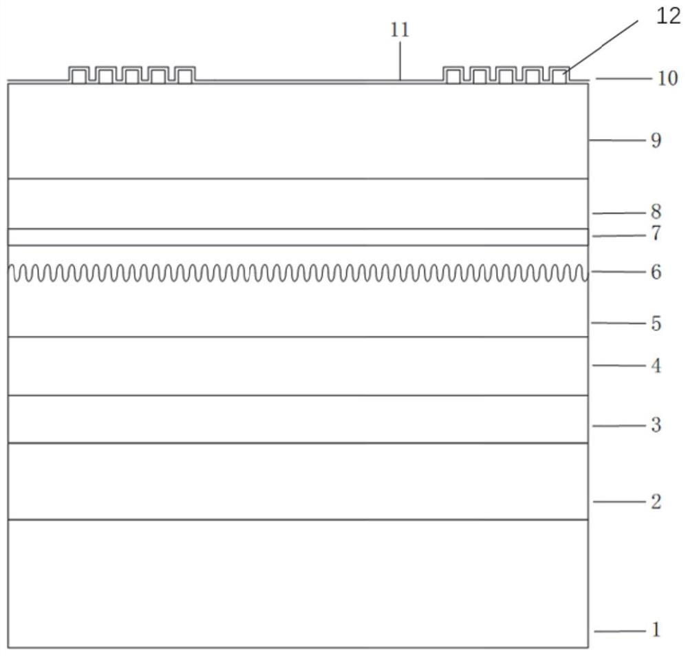 Narrow linewidth distributed feedback semiconductor laser and preparation method thereof