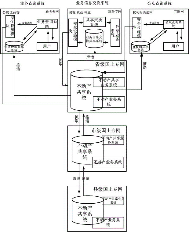 Real estate data sharing system and data sharing method based on WCF technology