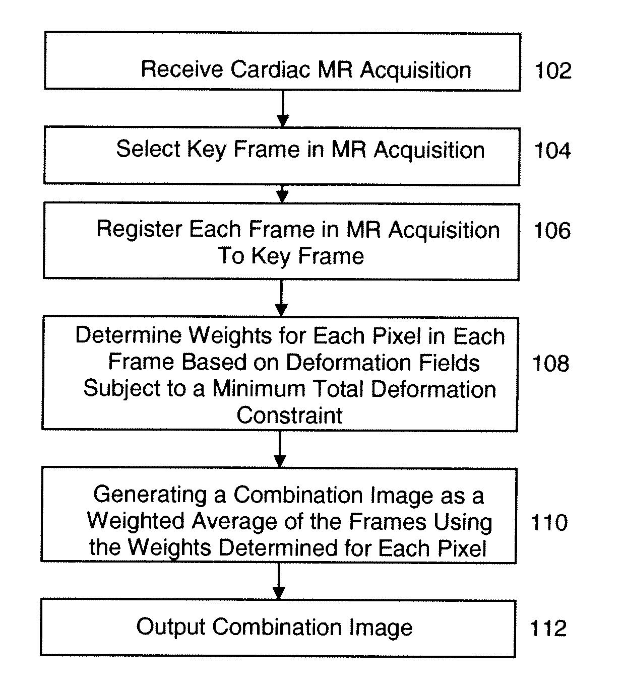 Method and System for Retrospective Image Combination Under Minimal Total Deformation Constrain for Free-Breathing Cardiac Magnetic Resonance Imaging With Motion Correction