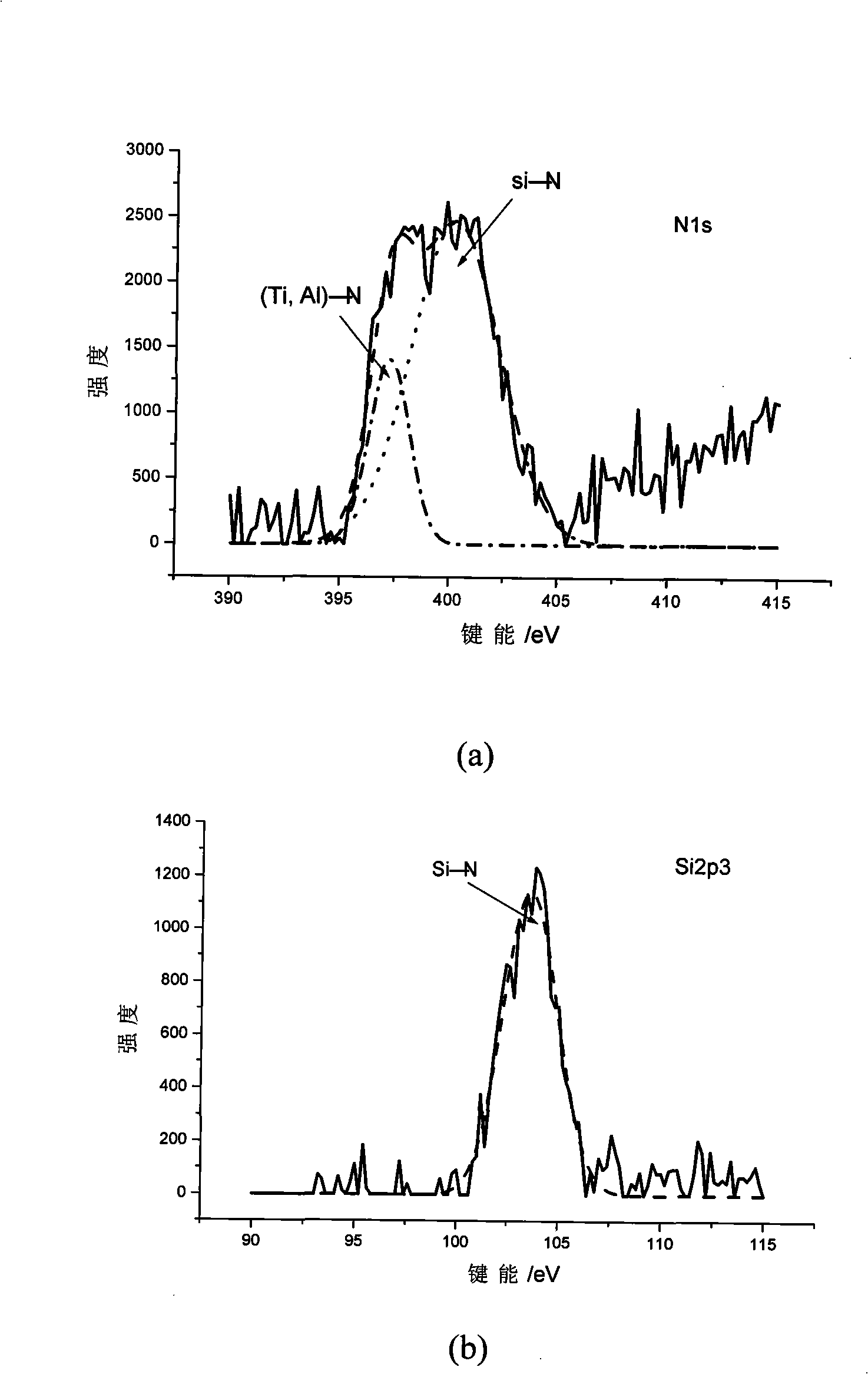 Cemented carbide cutting tool for multi-component coating