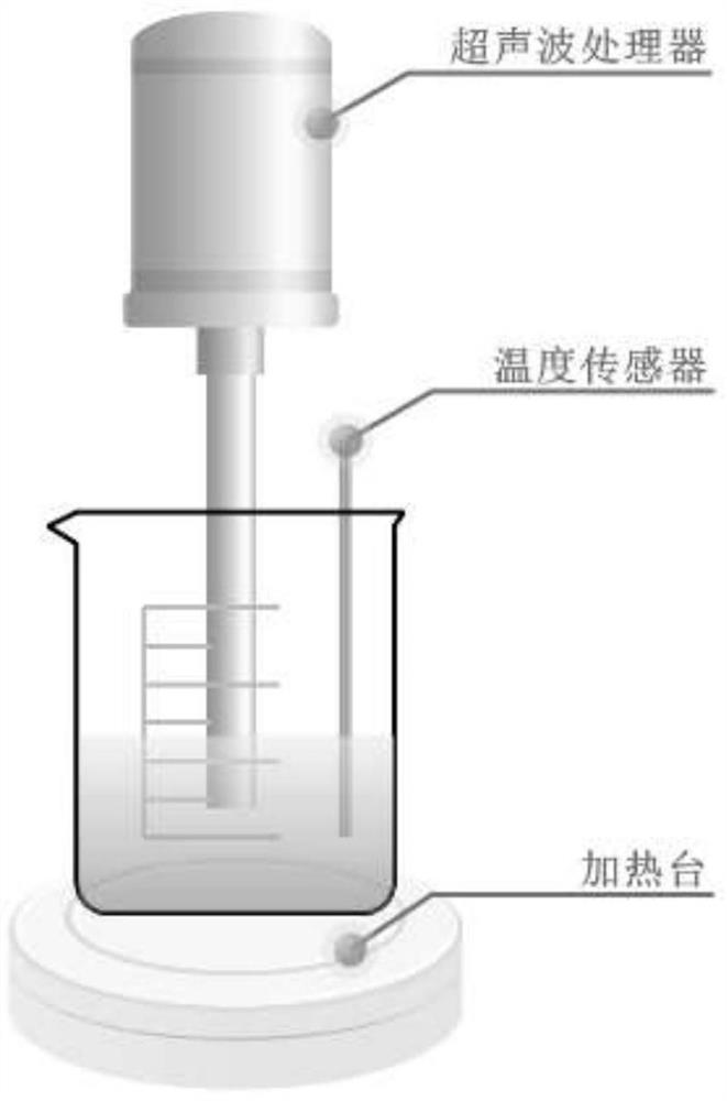 Molybdenum disulfide nano lubricating oil capable of stably existing and preparation method of molybdenum disulfide nano lubricating oil