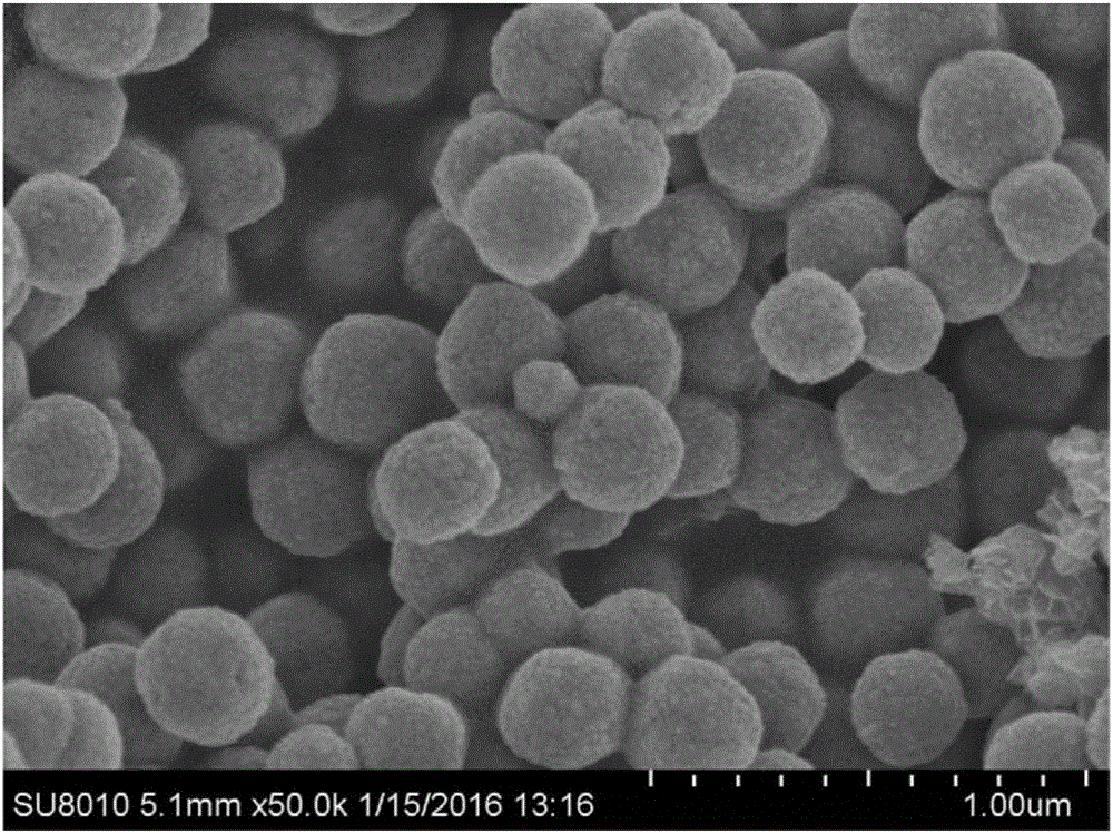 Ag/Fe3O4/nano-cellulose tri-element composite material and preparation method thereof