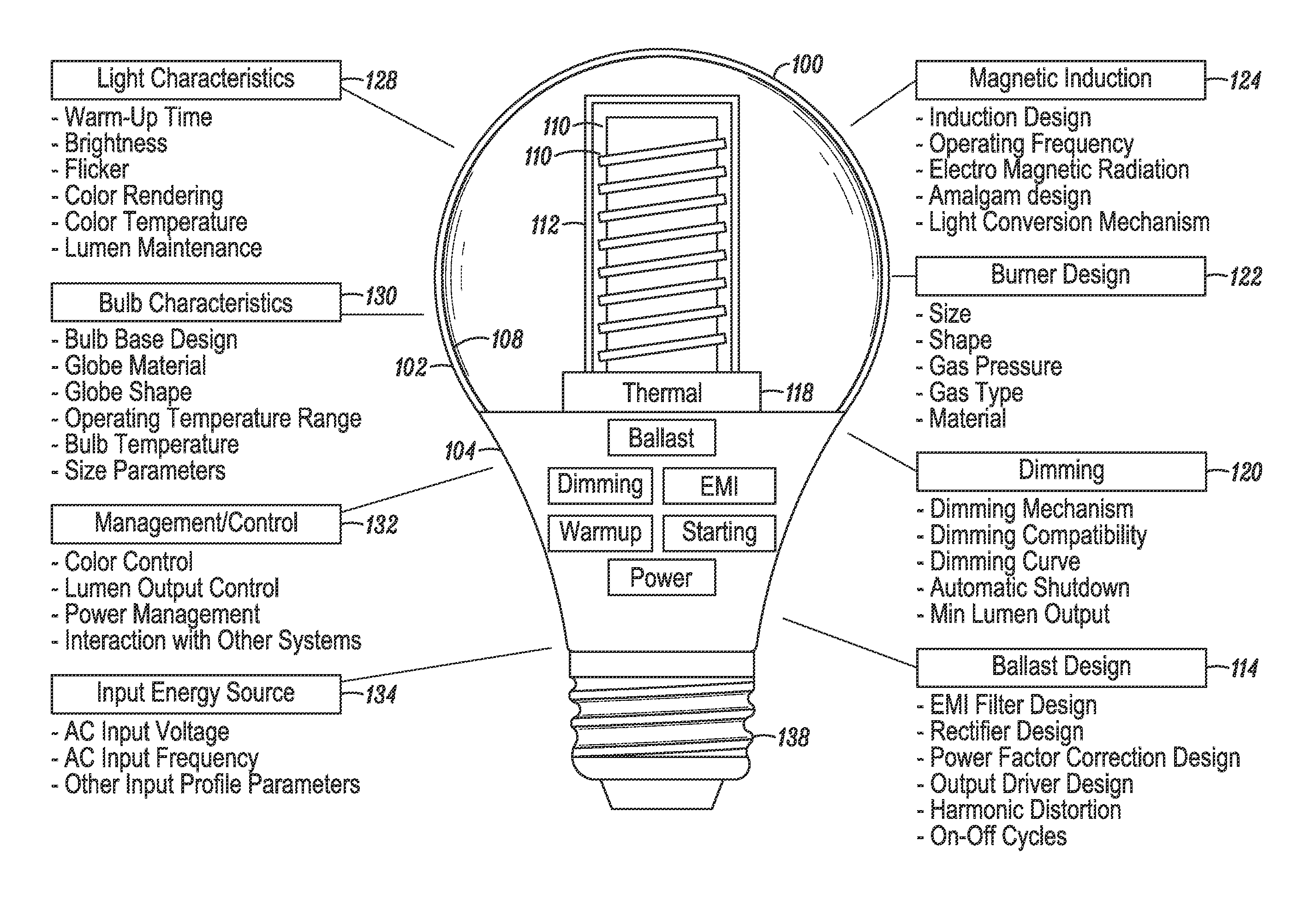 Induction RF fluorescent light bulb