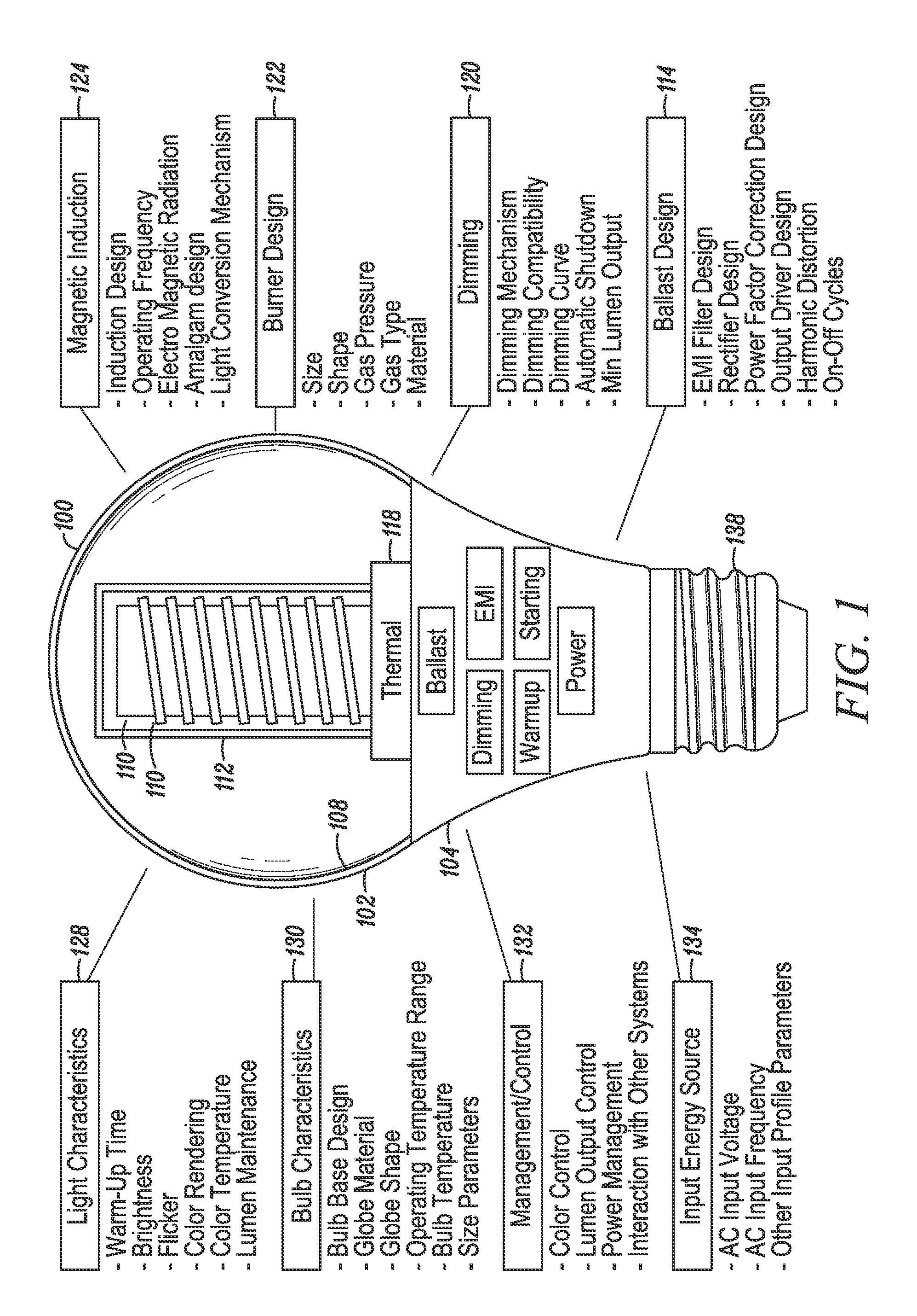 Induction RF fluorescent light bulb