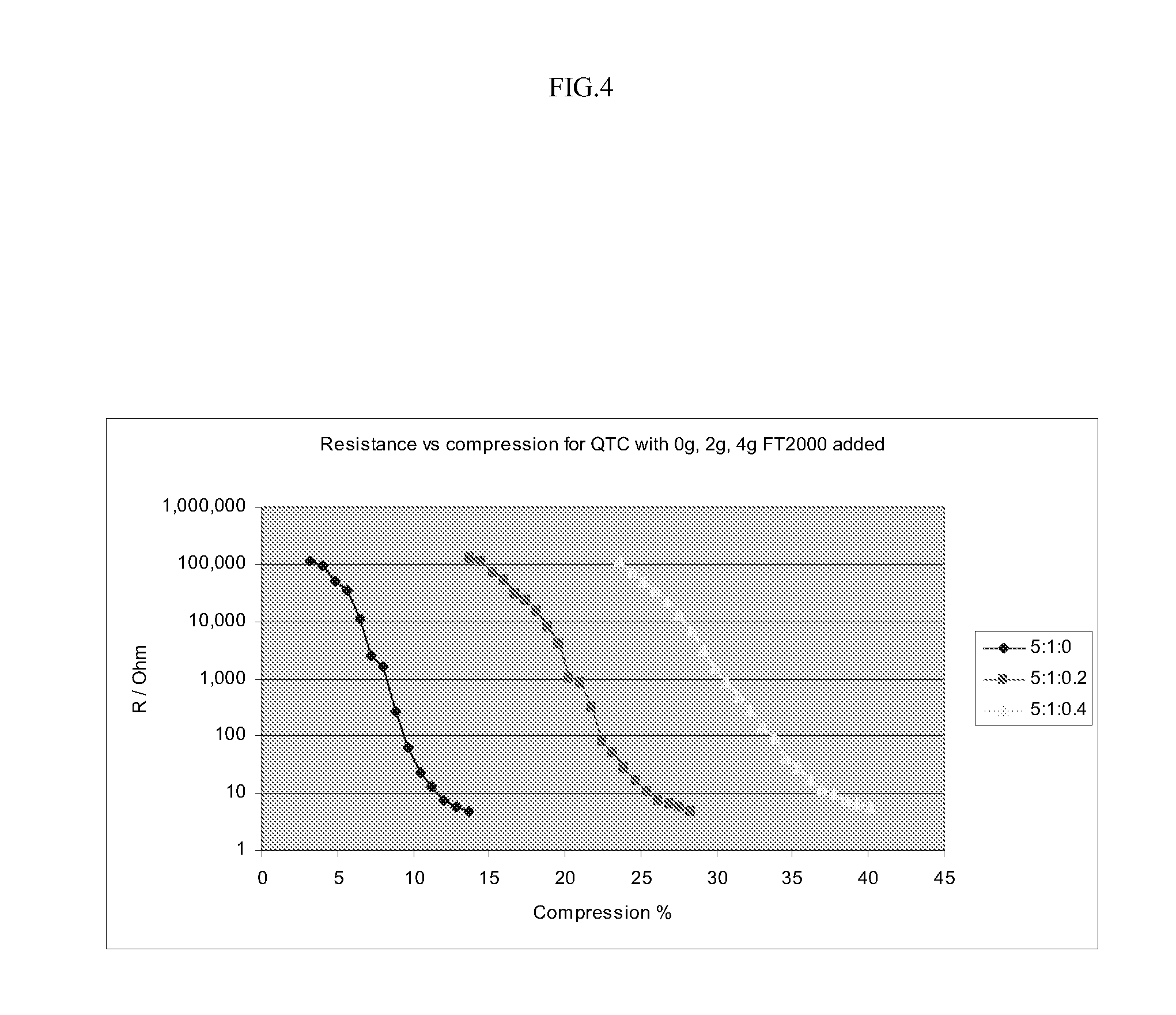 Polymer Composition