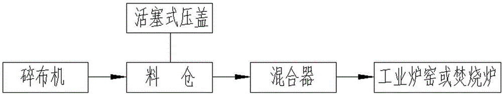 Waste oil cloth injection burning environmental protection treatment technology