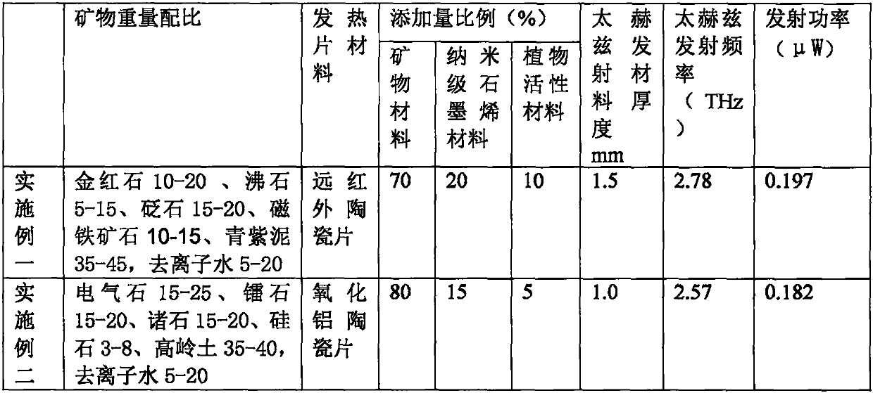 Intelligent terahertz moxibustion head and manufacturing method thereof